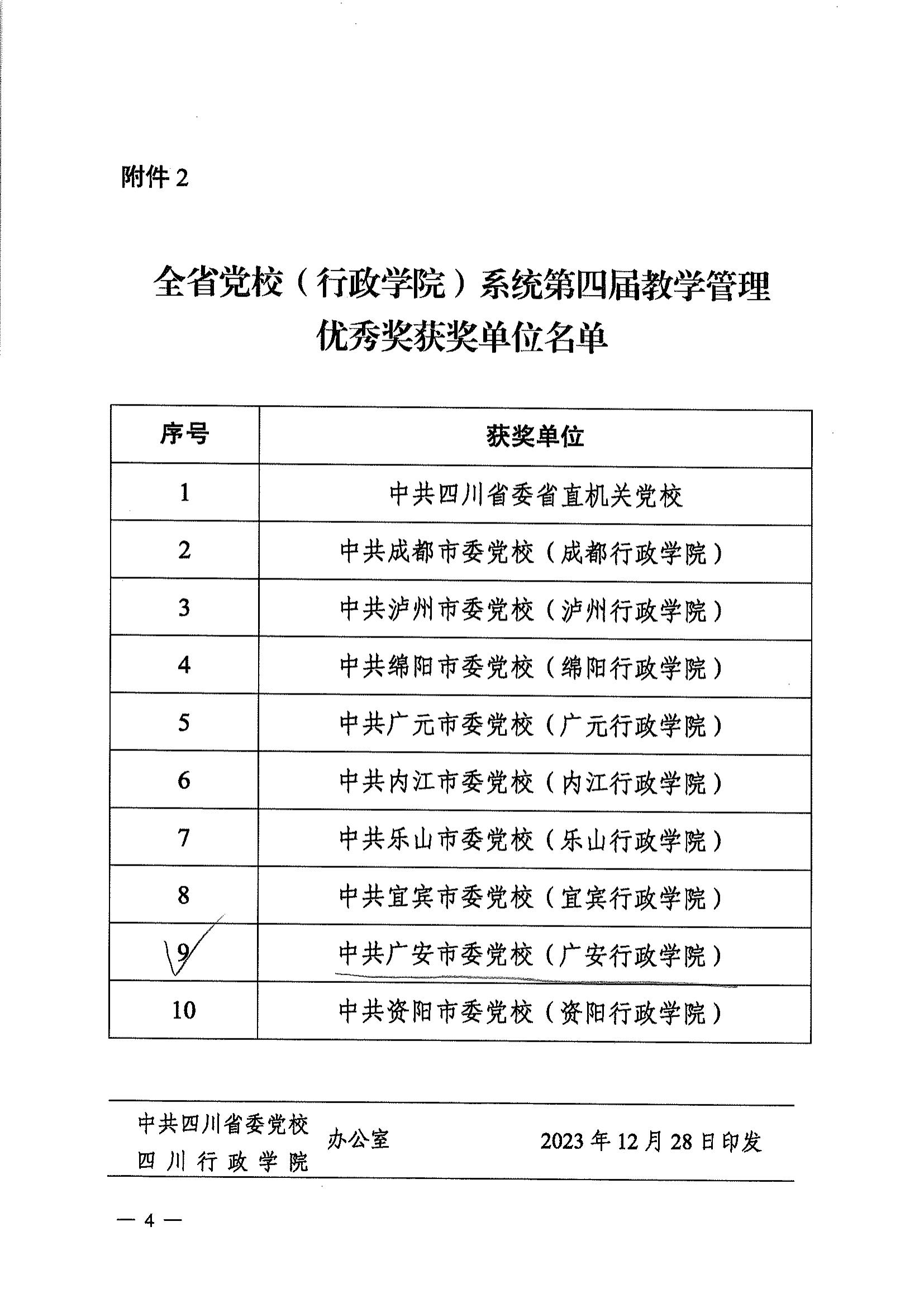 关于全省党校（行政学院）系统第五届精品课和第四届教学管理优秀奖评选结果的通报_03.jpg